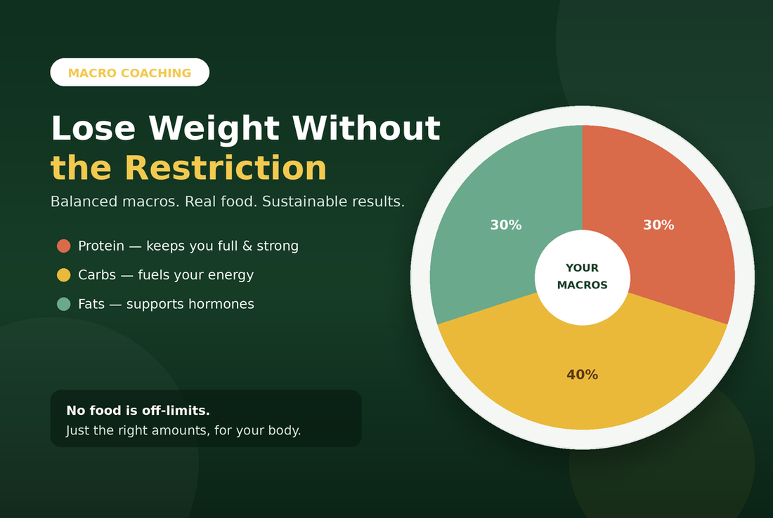 How Macro Nutrition Coaching Helps You Lose Weight Without Restriction?